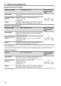 Pagina 206