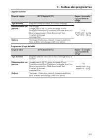 Pagina 207