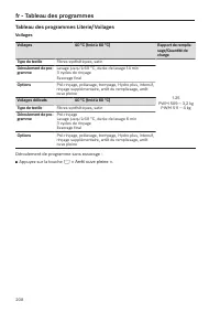 Pagina 208
