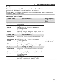 Pagina 209