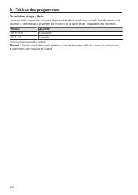 Pagina 210