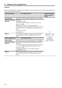 Pagina 218