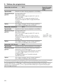 Pagina 220
