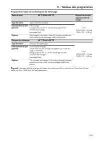 Pagina 223