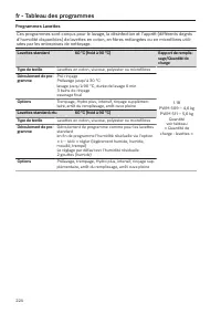 Pagina 224
