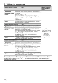 Pagina 226