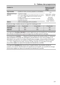 Pagina 227