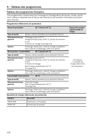 Pagina 228