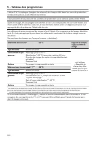 Pagina 232
