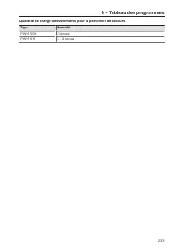 Pagina 233