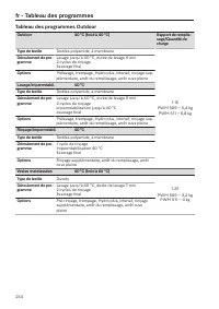 Pagina 234