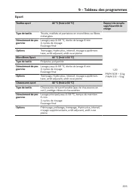 Pagina 235