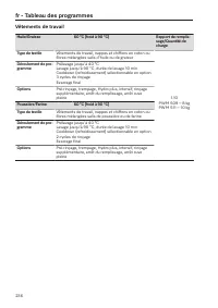 Pagina 236