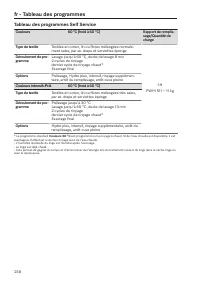 Pagina 238