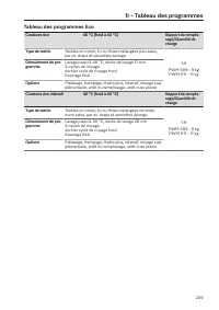 Pagina 239