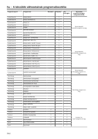 Pagina 244