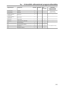 Pagina 245