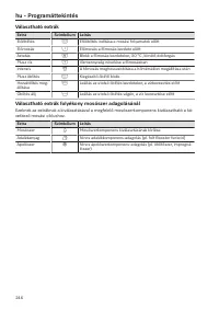 Pagina 246