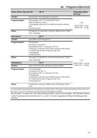 Pagina 25