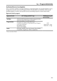 Pagina 253