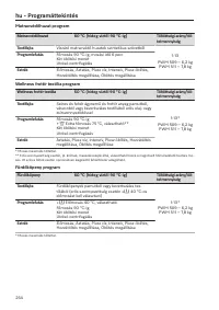 Pagina 254