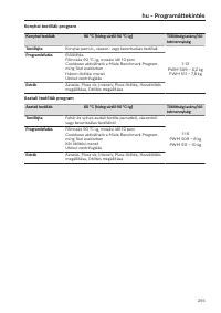 Pagina 255