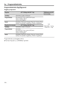 Pagina 256