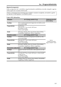 Pagina 257