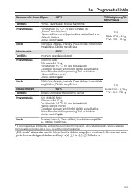 Pagina 263