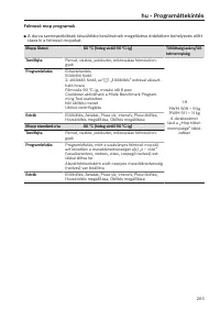 Pagina 265