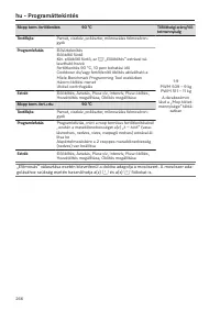 Pagina 266