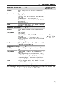 Pagina 267