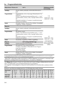 Pagina 268