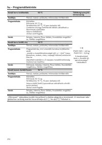 Pagina 272