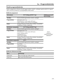 Pagina 275