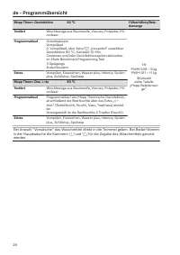 Pagina 28