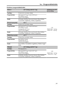 Pagina 281