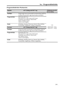 Pagina 283