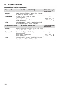 Pagina 286