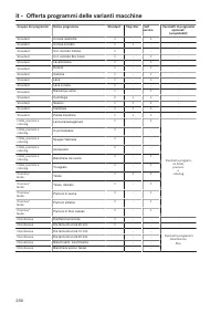 Pagina 290