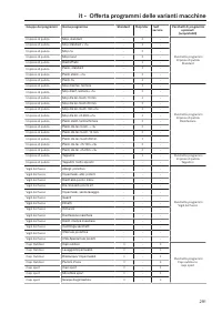Pagina 291