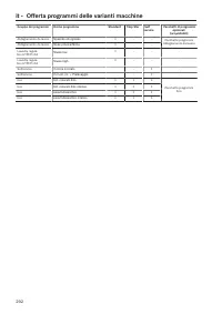 Pagina 292