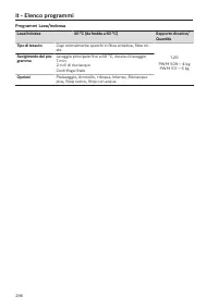 Pagina 296