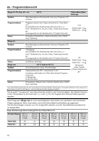 Pagina 30