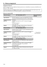 Pagina 304