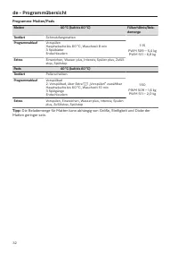 Pagina 32