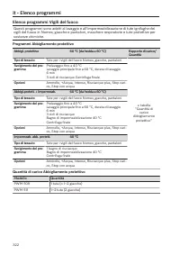 Pagina 322
