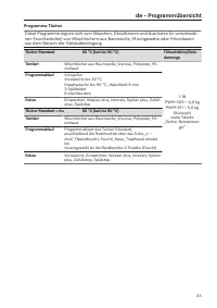 Pagina 33