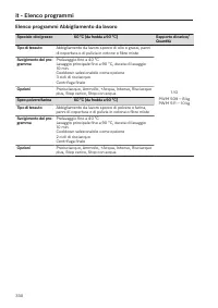 Pagina 330