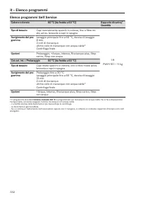 Pagina 332
